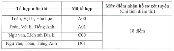 Diem san xet tuyen nam 2021 Hoc vien Toa An