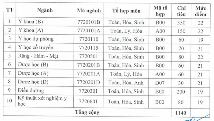 Diem san xet tuyen nam 2021 Dai hoc Y Duoc Hai Phong