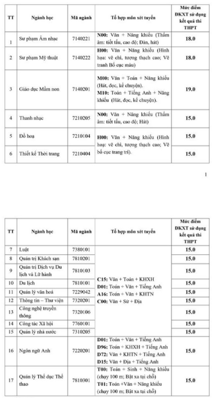 Diem san Dai hoc Van hoa, The thao va Du lich Thanh Hoa nam 2021