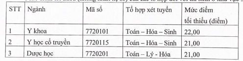 Diem san Hoc vien Y Hoc Co Truyen Viet Nam nam 2021