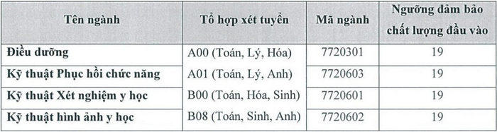 Diem san Dai hoc Y khoa Tokyo Viet Nam nam 2021