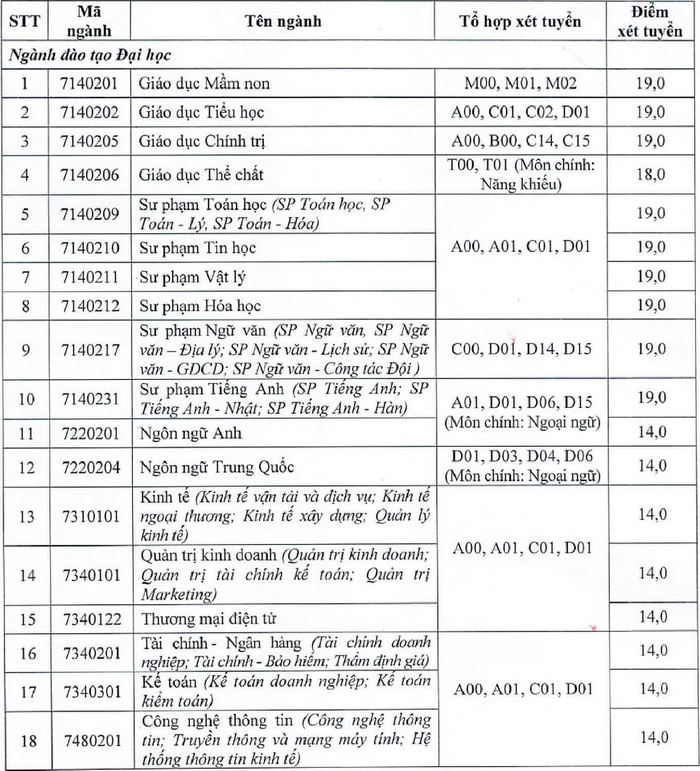 Dai hoc Hai Phong cong bo diem san nam 2021