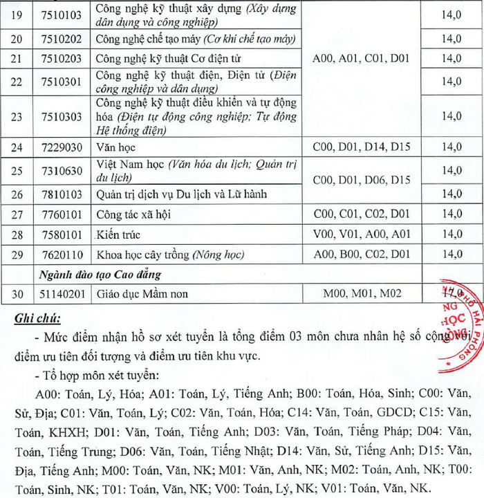 Dai hoc Hai Phong cong bo diem san nam 2021