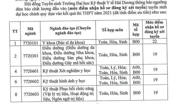 Dai hoc Ky thuat Y te Hai Duong cong bo diem san xet tuyen 2021