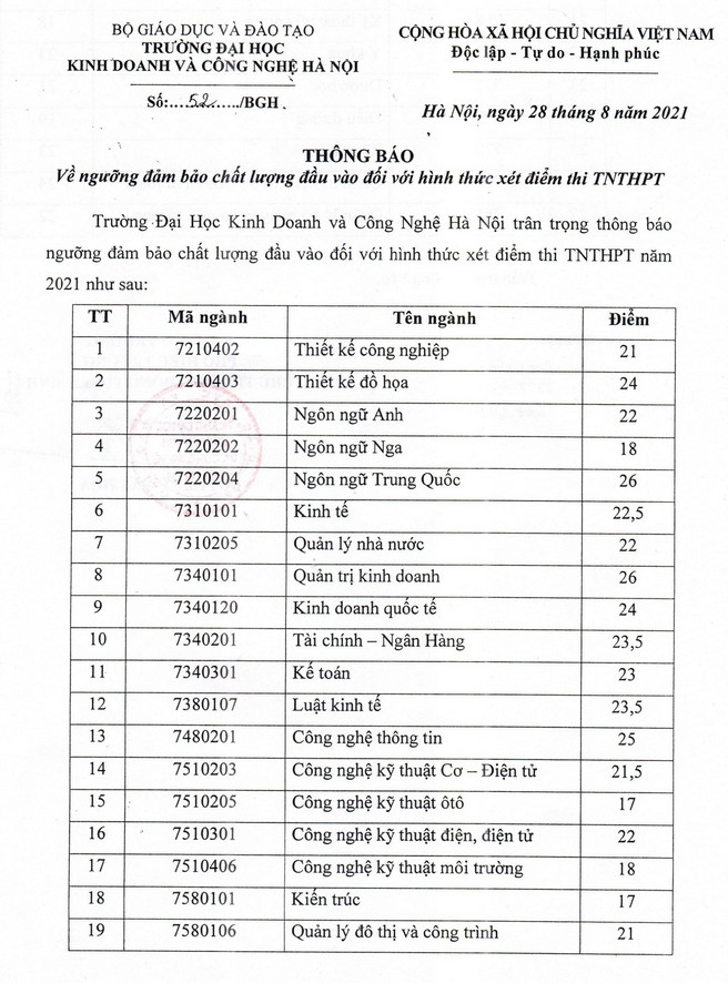 Diem san Dai hoc Kinh doanh va cong nghe Ha Noi 2021