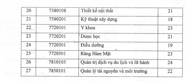 Diem san Dai hoc Kinh doanh va cong nghe Ha Noi 2021