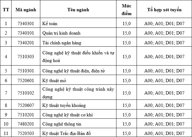Diem xet tuyen Dai hoc Cong nghiep Quang Ninh nam 2021