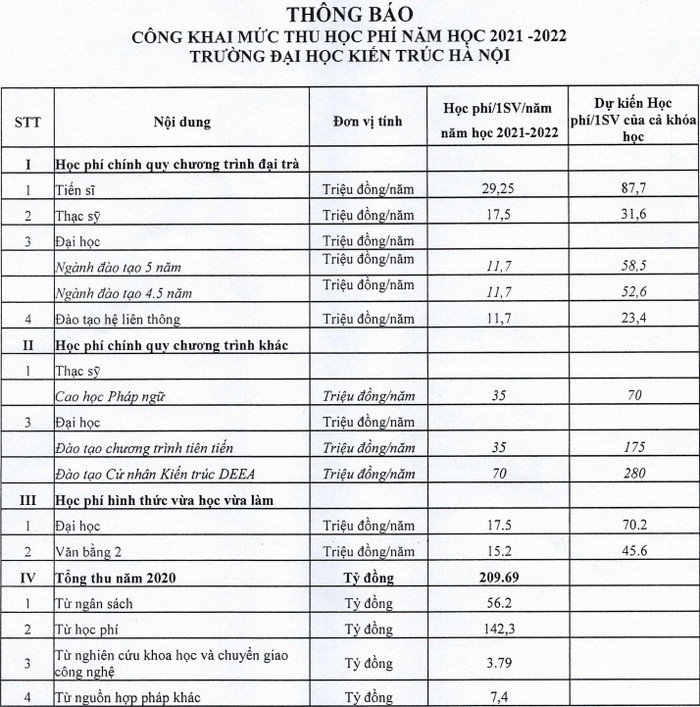 Hoc phi Dai hoc Kien truc Ha Noi nam hoc 2021 - 2022