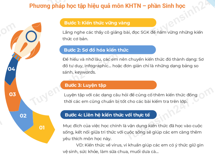 Huong dan hoc tot mon khoa hoc tu nhien lop 6