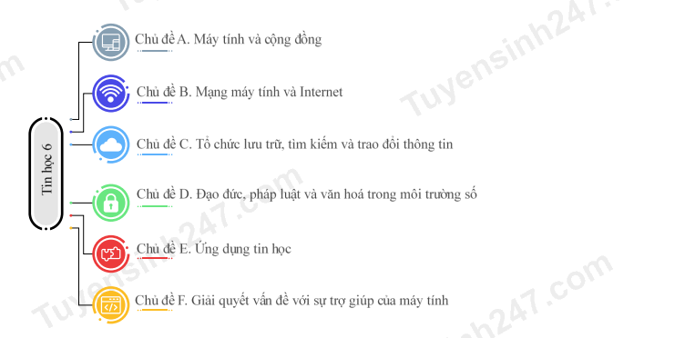 Huong dan hoc tot mon Tin hoc lop 6