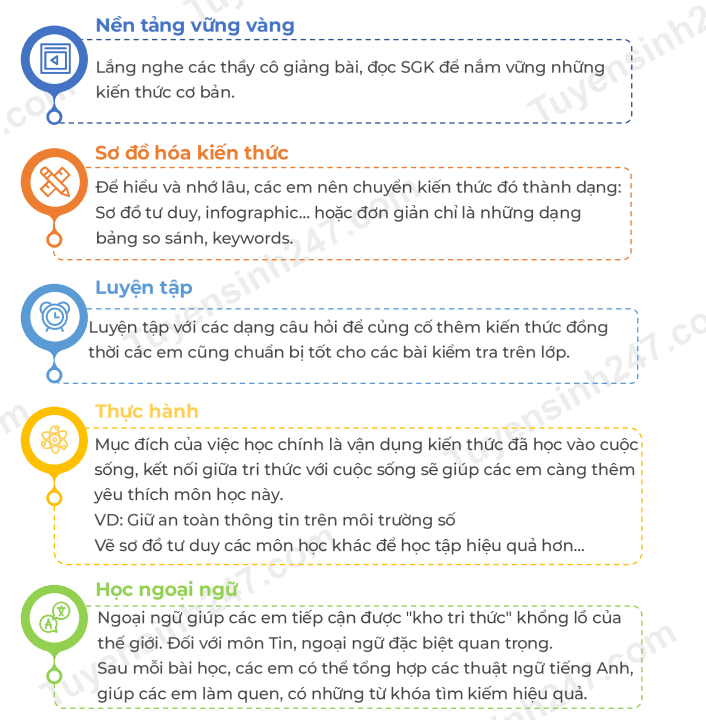 Huong dan hoc tot mon Tin hoc lop 6