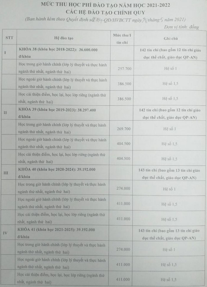 Hoc phi Hoc vien Bao chi va Tuyen truyen nam 2021 - 2022