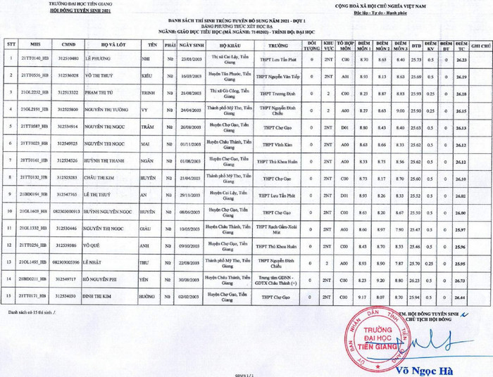 Dai hoc Tien Giang cong bo danh sach trung tuyen hoc ba 2021