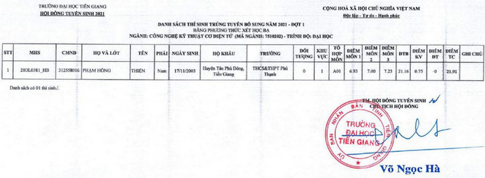 Dai hoc Tien Giang cong bo danh sach trung tuyen hoc ba 2021