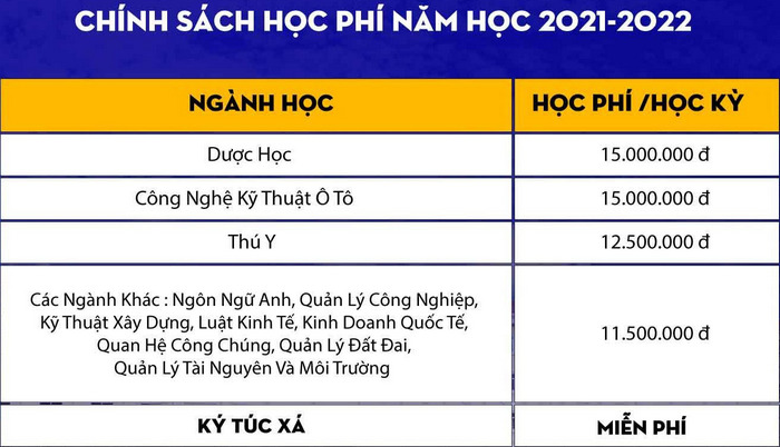 Hoc phi Dai hoc Cong nghe Mien Dong nam 2021 - 2022
