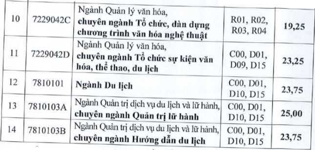 Diem chuan hoc ba Dai hoc Van hoa TPHCM nam 2021