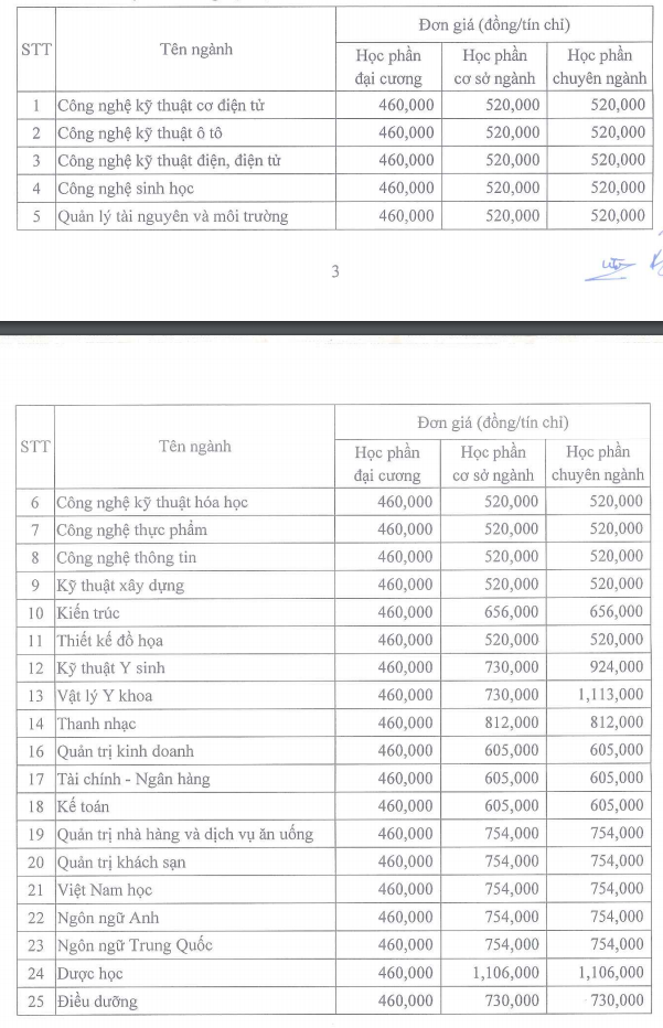 Hoc phi Dai hoc Nguyen Tat Thanh nam 2021