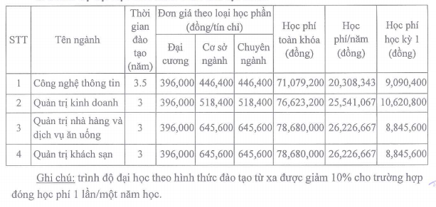 Hoc phi Dai hoc Nguyen Tat Thanh nam 2021