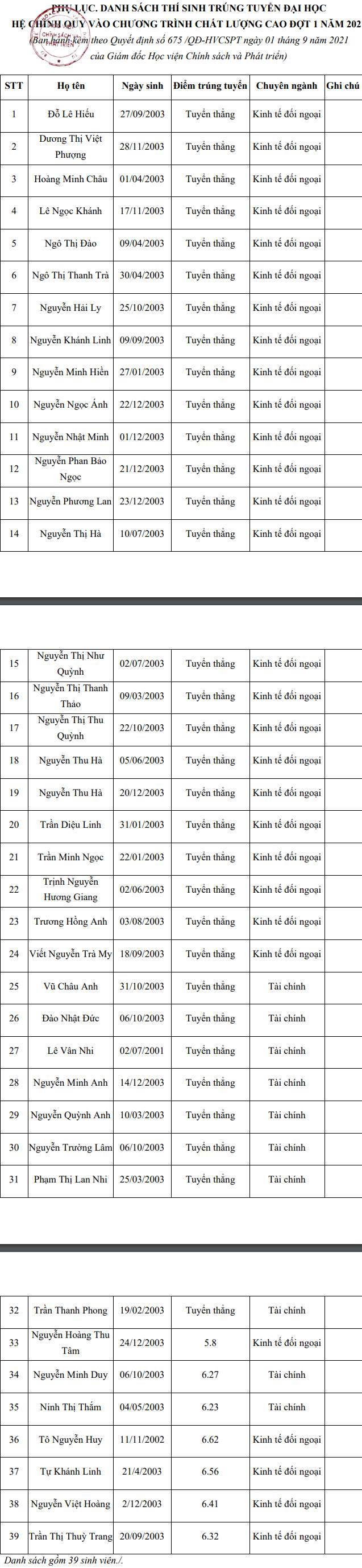 Danh sach trung tuyen HV Chinh sach Phat trien chuong trinh CLC nam 2021