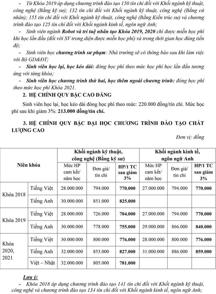Hoc phi Dai Hoc Su Pham Ky Thuat TPHCM nam 2021 - 2022