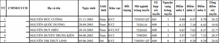 DH Giao thong van tai cong bo thi sinh trung tuyen hoc ba 2021 (bo sung)
