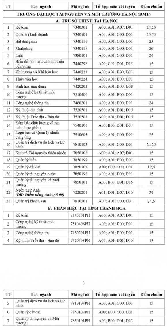 Da co diem chuan 2021 Dai hoc Tai Nguyen va Moi Truong Ha Noi