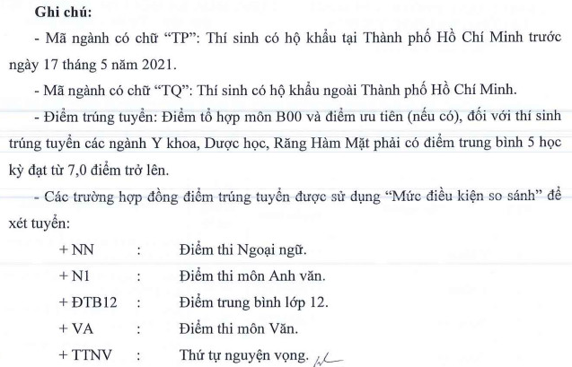 Dai hoc Y Khoa Pham Ngoc Thach cong bo diem chuan 2021