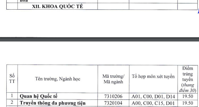 Khoa Quoc Te - Dai hoc Hue cong bo diem chuan 2021