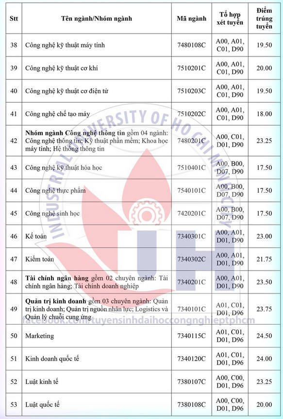 Diem chuan trung tuyen Dai hoc Cong Nghiep TP.HCM 2021