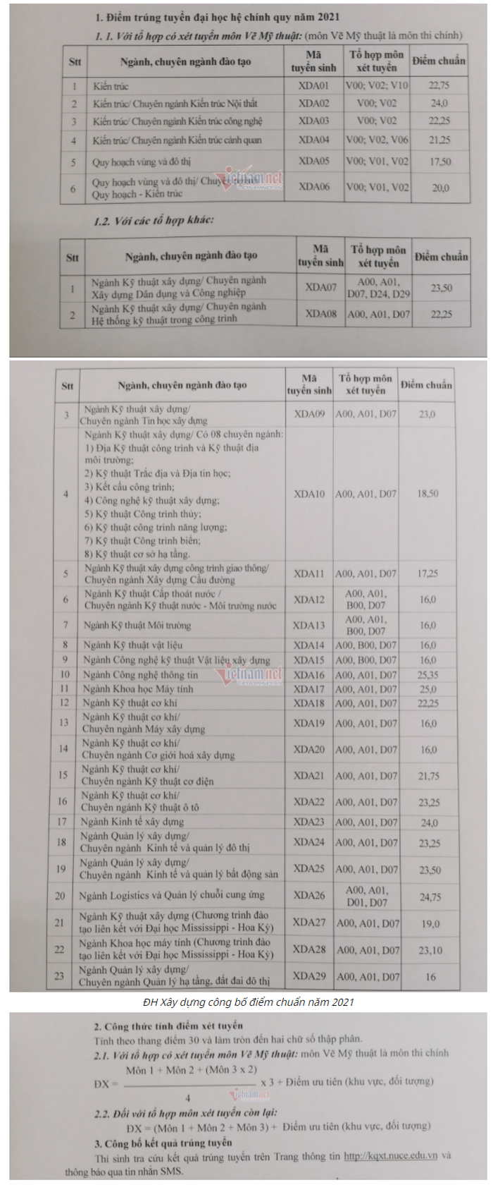 Dai hoc Xay Dung cong bo diem chuan trung tuyen 2021
