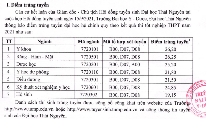 Da co diem chuan Dai hoc Y Duoc - DH Thai Nguyen nam 2021