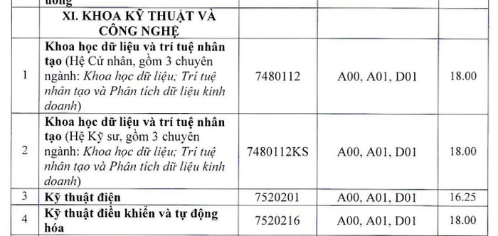 Da co diem chuan 2021 Khoa Ky Thuat va Cong Nghe - DH Hue
