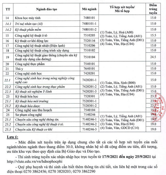 Da co diem chuan DH Su pham Ky thuat Vinh Long nam 2021