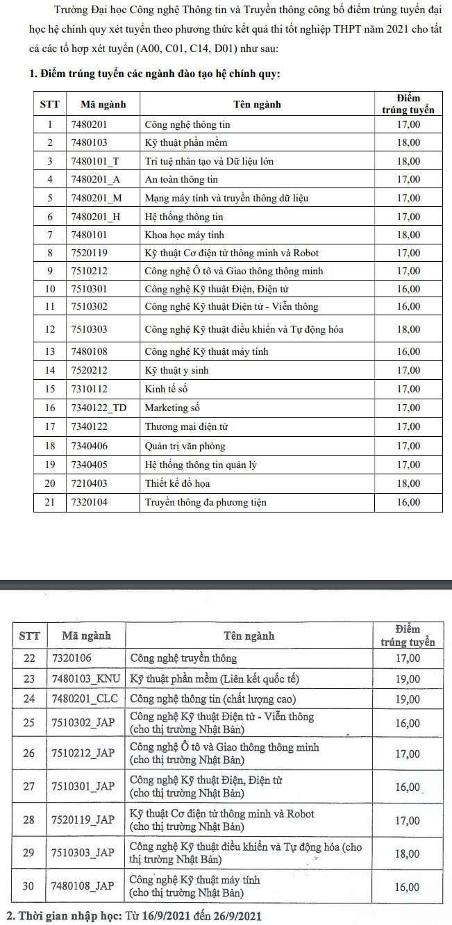 Diem chuan DH Cong nghe thong tin va truyen thong - DH Thai Nguyen 2021