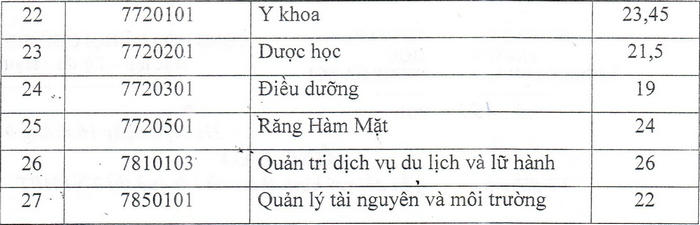Diem chuan Dai hoc Kinh doanh va Cong nghe Ha Noi nam 2021