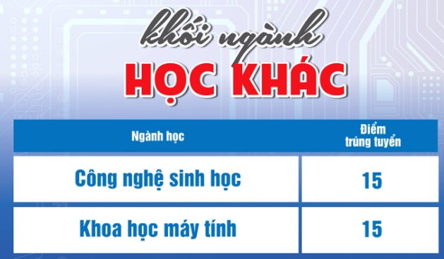 Da co diem chuan Dai hoc Tan Tao nam 2021