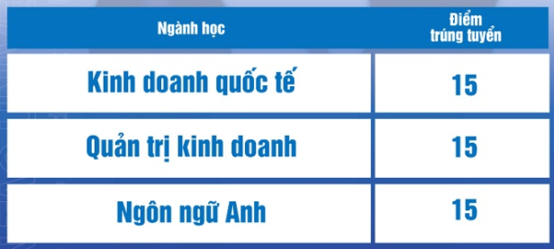Da co diem chuan Dai hoc Tan Tao nam 2021