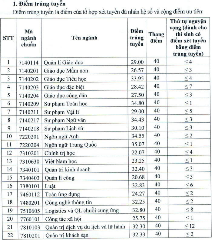 Diem chuan Dai hoc Thu Do Ha Noi nam 2021