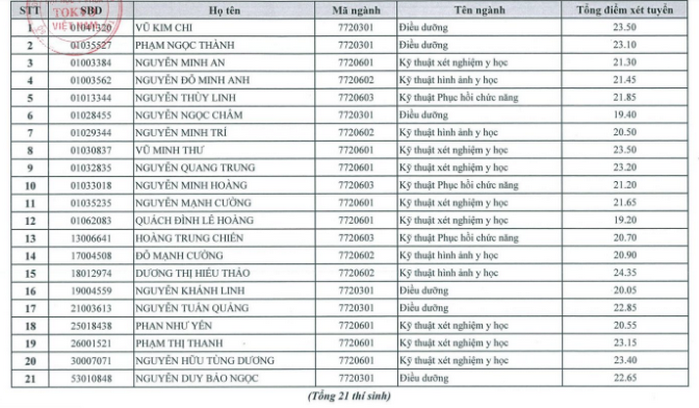 Dai hoc Y khoa Tokyo Viet Nam cong bo danh sach trung tuyen 2021