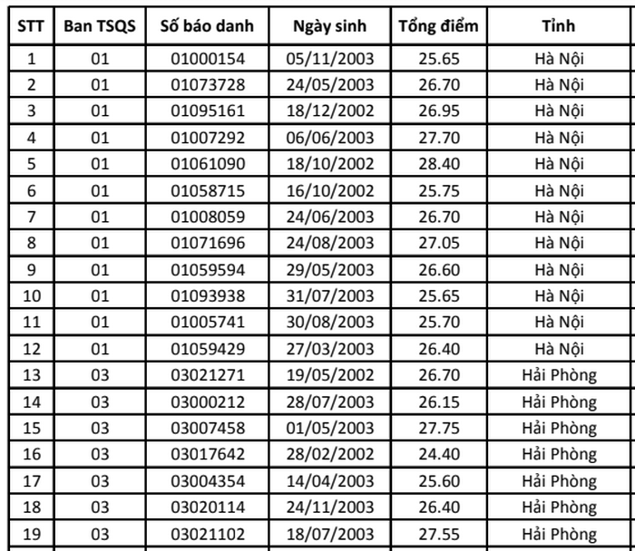 Hoc Vien Hau Can cong bo danh sach trung tuyen nam 2021