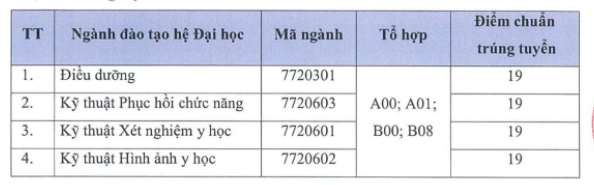 Da co diem chuan 2021 Dai hoc Y Khoa Tokyo Viet Nam
