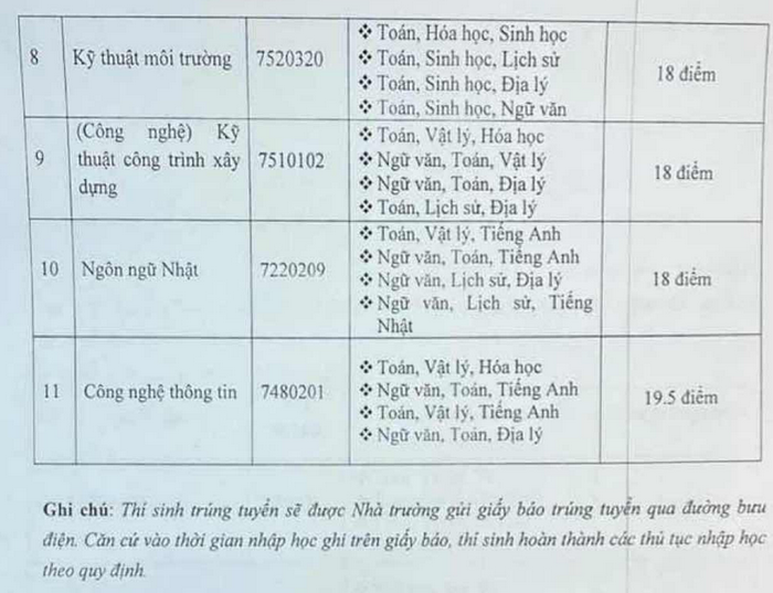 Dai hoc Nguyen Trai thong bao diem chuan 2021