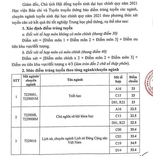 Hoc vien Bao chi va Tuyen Truyen thong bao diem chuan nam 2021