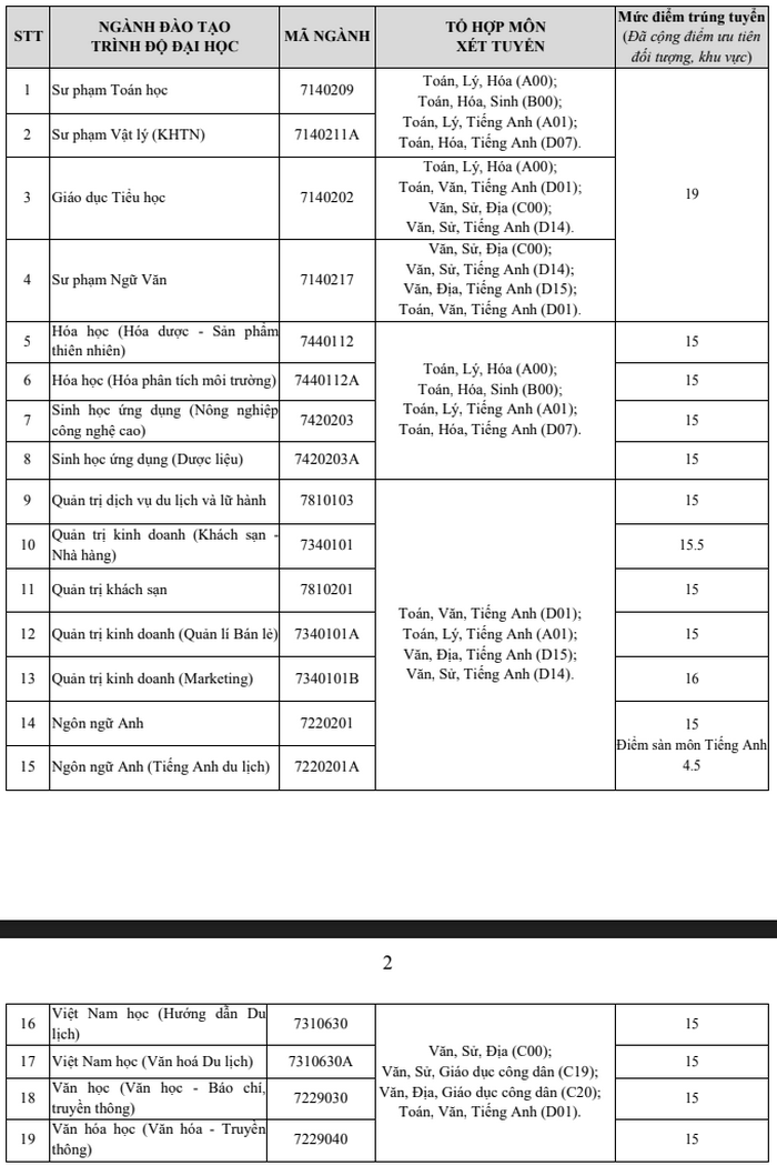 Dai hoc Khanh Hoa thong bao diem chuan trung tuyen 2021