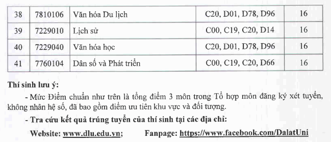 Da co diem chuan 2021 Dai hoc Da Lat