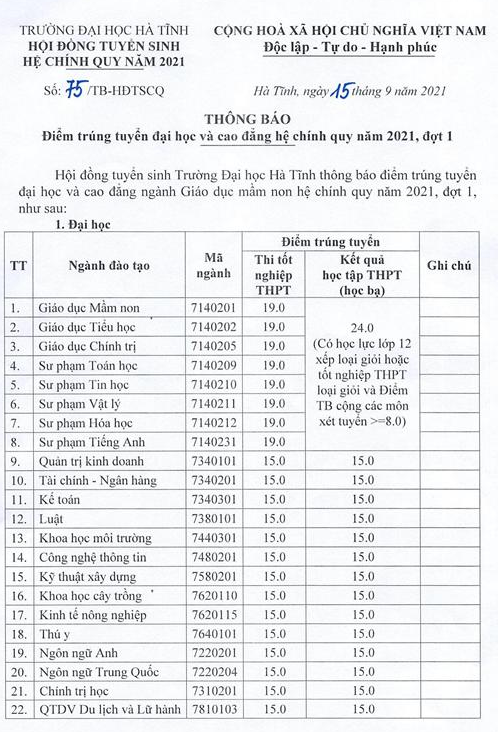 Da co diem chuan 2021 Dai hoc Ha Tinh