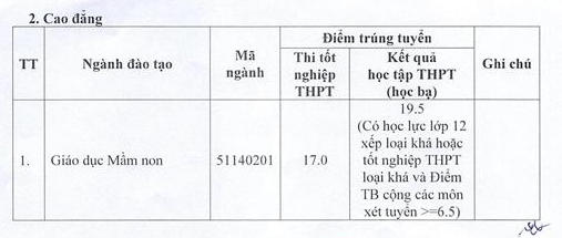Da co diem chuan 2021 Dai hoc Ha Tinh
