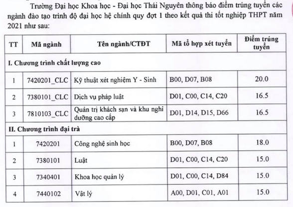 Diem chuan Dai hoc Khoa Hoc - Dai hoc Thai Nguyen nam 2021
