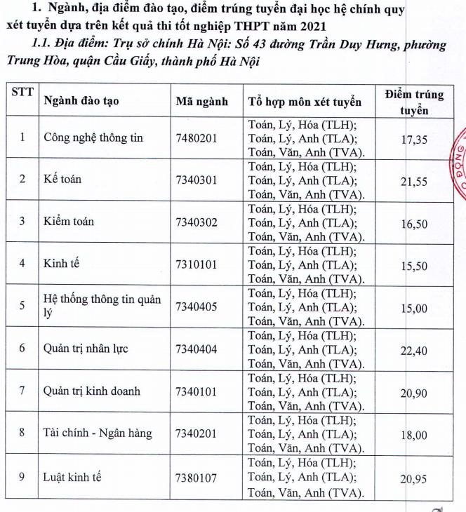 Diem chuan DH Lao Dong - Xa Hoi nam 2021