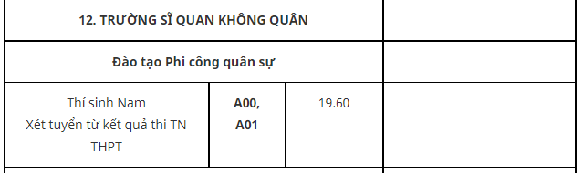 Truong Si quan Khong quan cong bo diem chuan 2021
